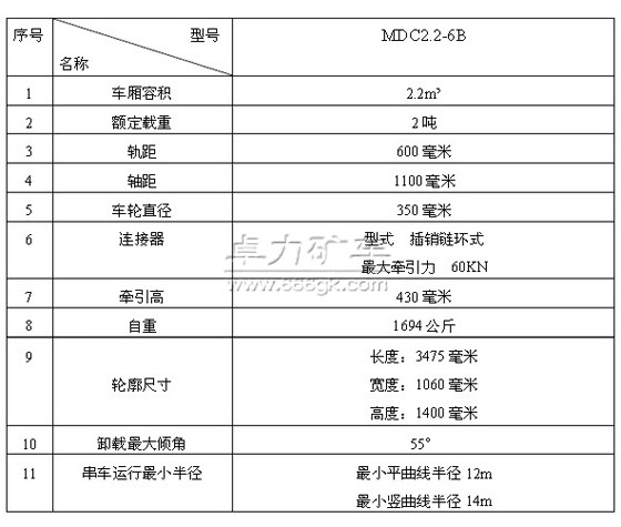 MDC2.2-6B底卸式礦車 MDC2.2-6B底卸式礦車