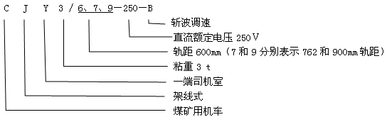 CJY3/6.7.9-250-B架線式工礦電機(jī)車型號(hào)含義 CJY3/6.7.9-250-B架線式工礦電機(jī)車型號(hào)含義