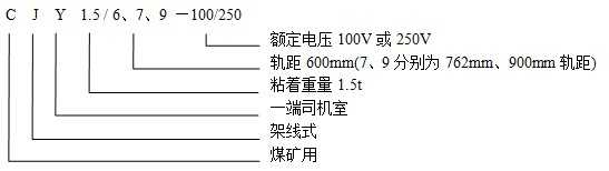 CJY1.5/6.7.9-100/250架線式電機(jī)車型號(hào)含義 CJY1.5/6.7.9-100/250架線式電機(jī)車型號(hào)含義