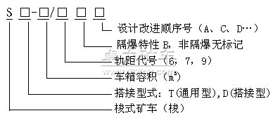 梭式礦車(chē)型號(hào)表示方法 梭式礦車(chē)型號(hào)表示方法